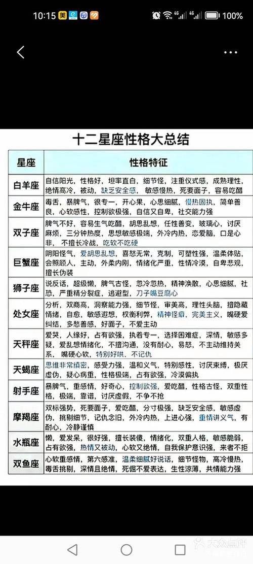 星座研究(性格分析)(完整星座分析性格)