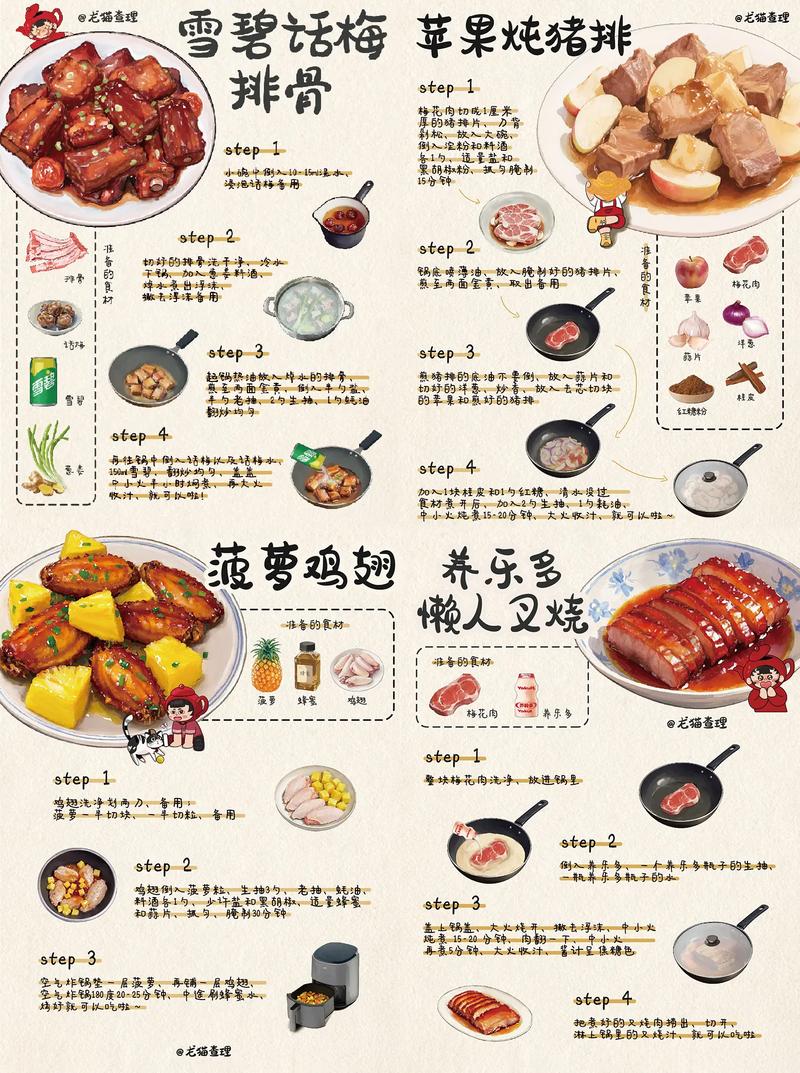 烹饪过程(食谱分享)(烹饪的过程很治愈)
