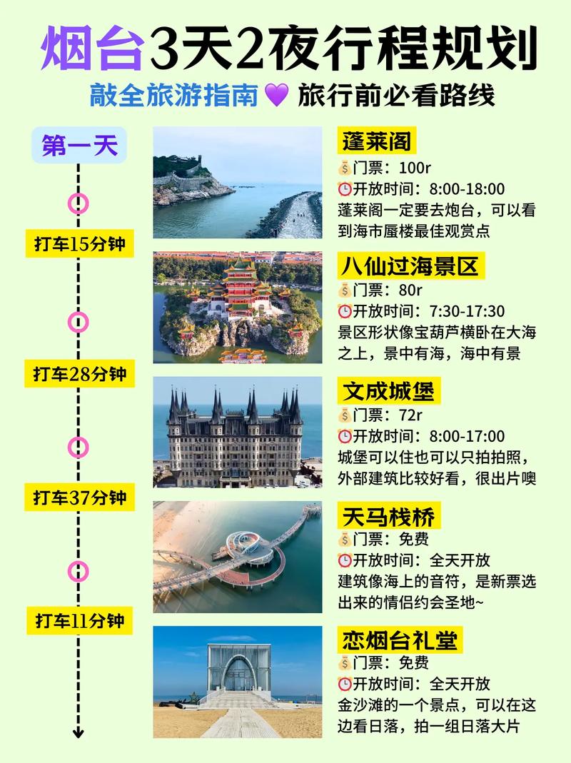 旅行攻略(旅行攻略哪个软件好用)
