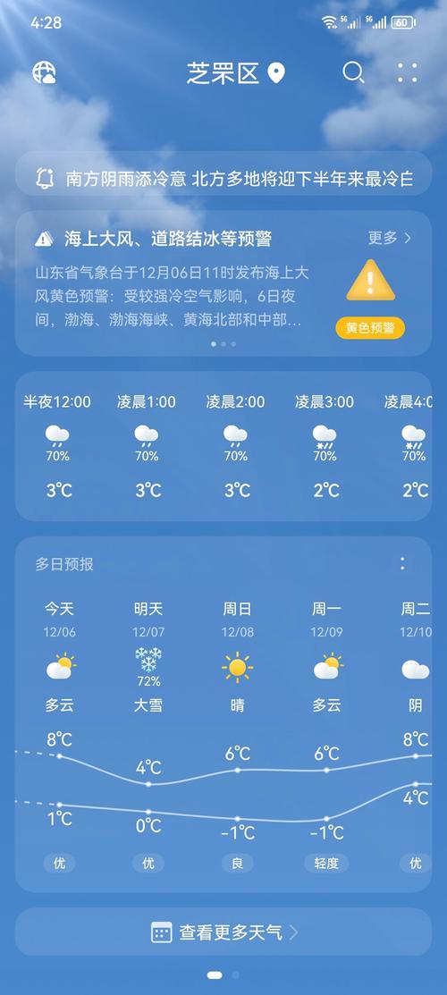 用天气预报预测老板心情(天气预报的预测)