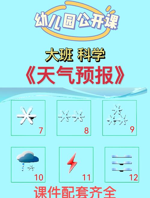 用天气预报预测老板心情(天气预报的预测)