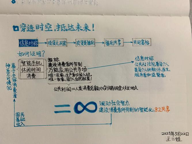经济学模型预测外星文明的简单介绍