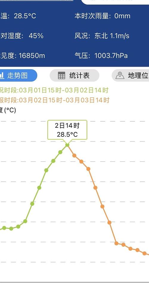 上海高温(40.9度纪录)(上海高温持续多久)