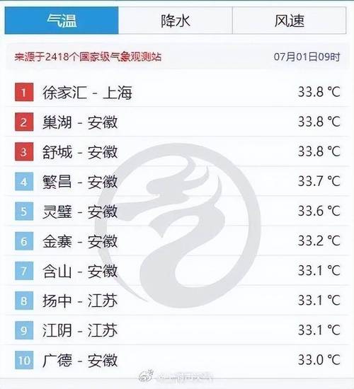 上海高温(40.9度纪录)(上海高温持续多久)