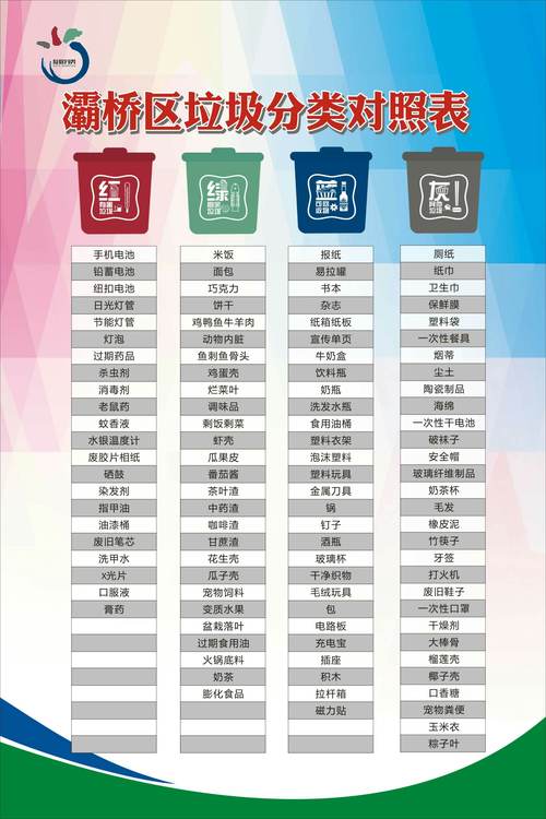 月球基地的垃圾分类(月球基地的垃圾分类有哪些)