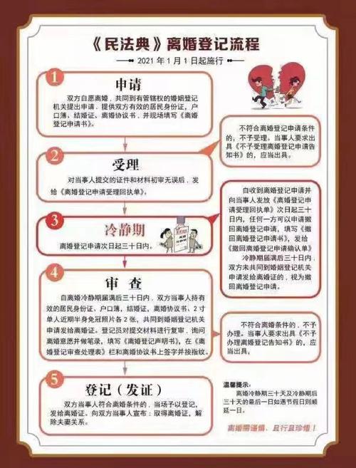 离婚冷静期的N种用途(离婚冷静期的具体内容)