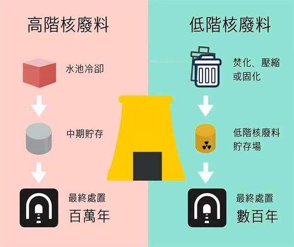 核废料变钻石技术进展(核废料样子)